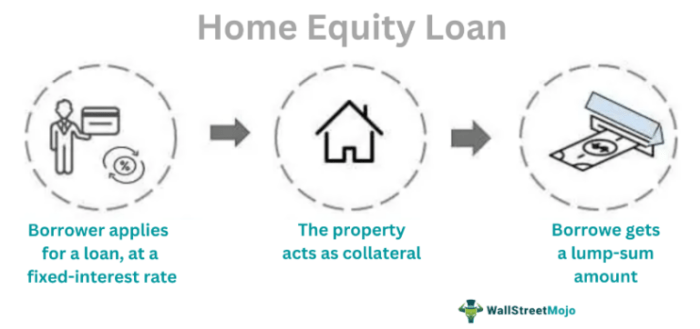 Fulton bank home equity loan