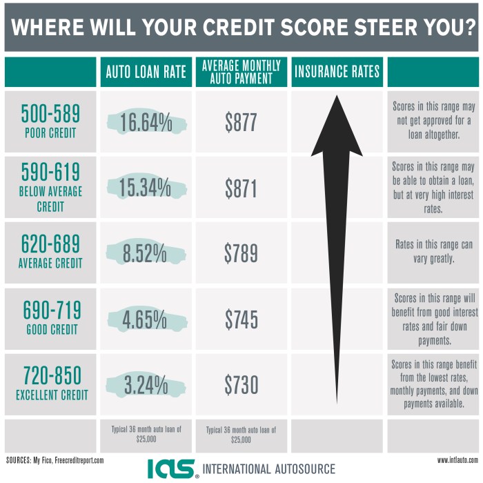 Eastman credit union auto loan rates