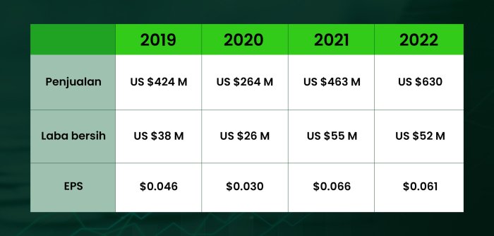 What is hexa loans