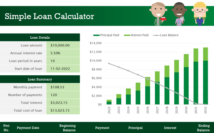 365/360 commercial loan calculator