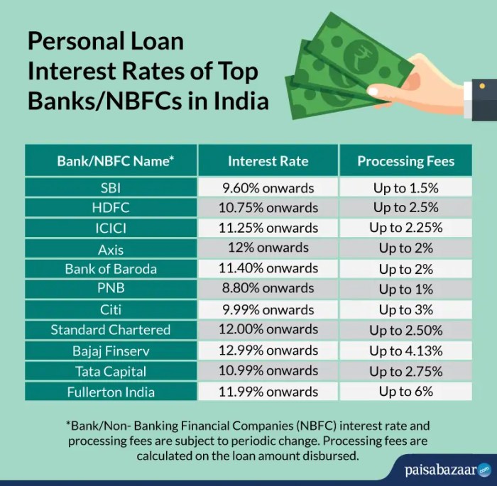 Loan rates loans mortgage banks calculate