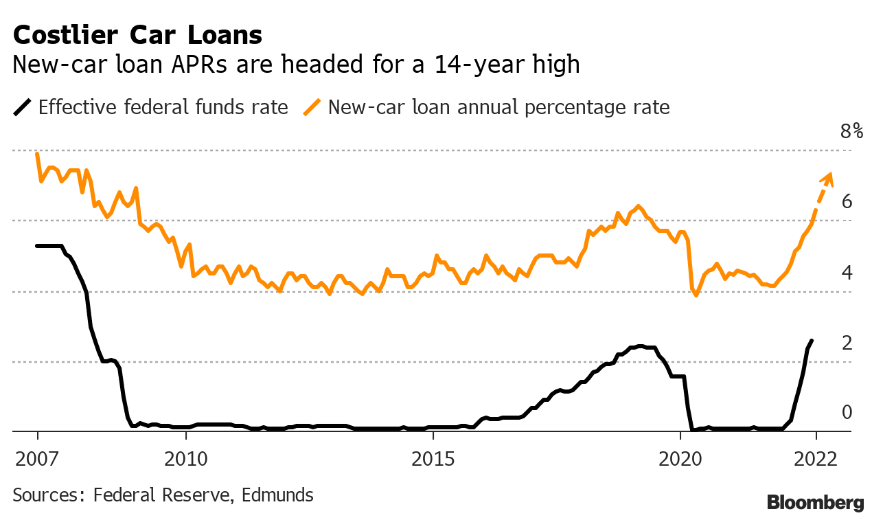 Comerica bank auto loan rates