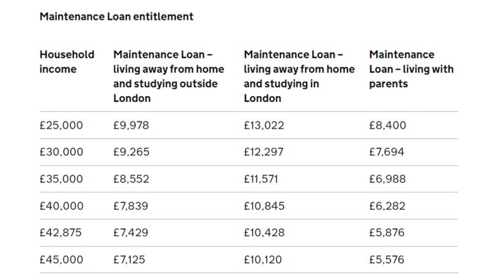 Midweekpay loan