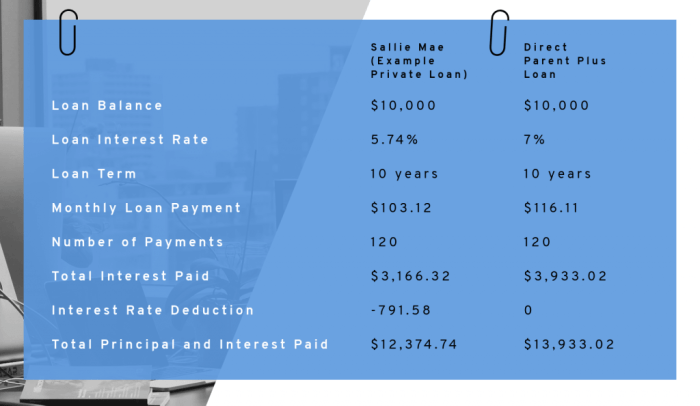 Parent plus loan asu