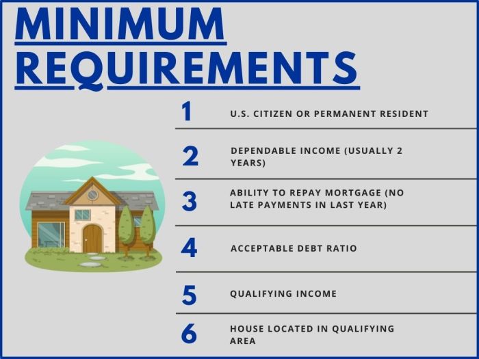 Usda home loans florence sc