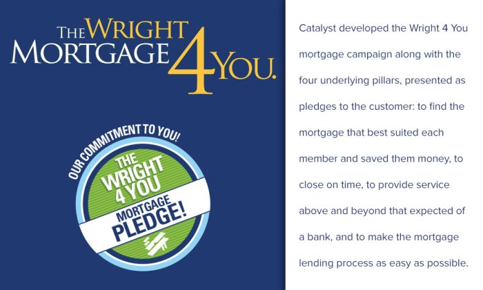 Mortgage catalyst marketing design patt loan wright campaign inc 2021