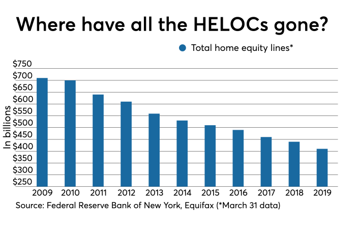 Cross country mortgage home equity loan