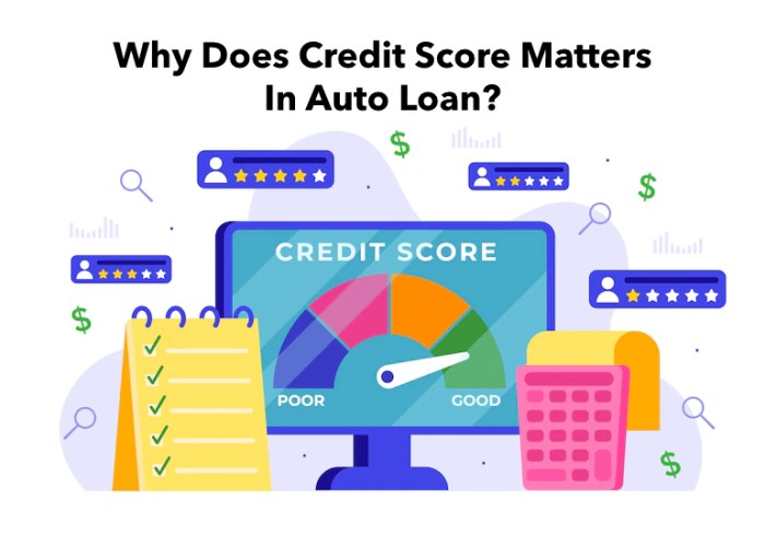 644 credit score auto loan