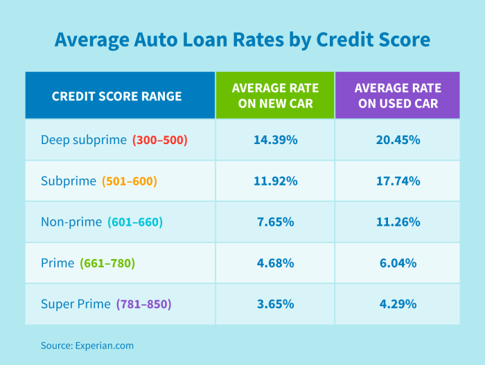 Navigant credit union auto loan rates