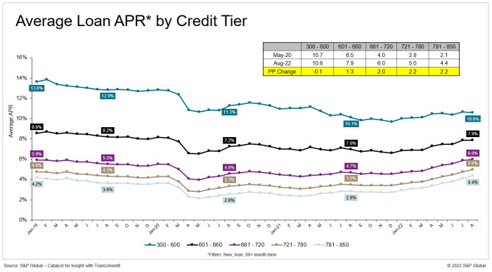 Sefcu our credit card lightning choice award cardrates offers interest rates rewards earning editor value low high logo