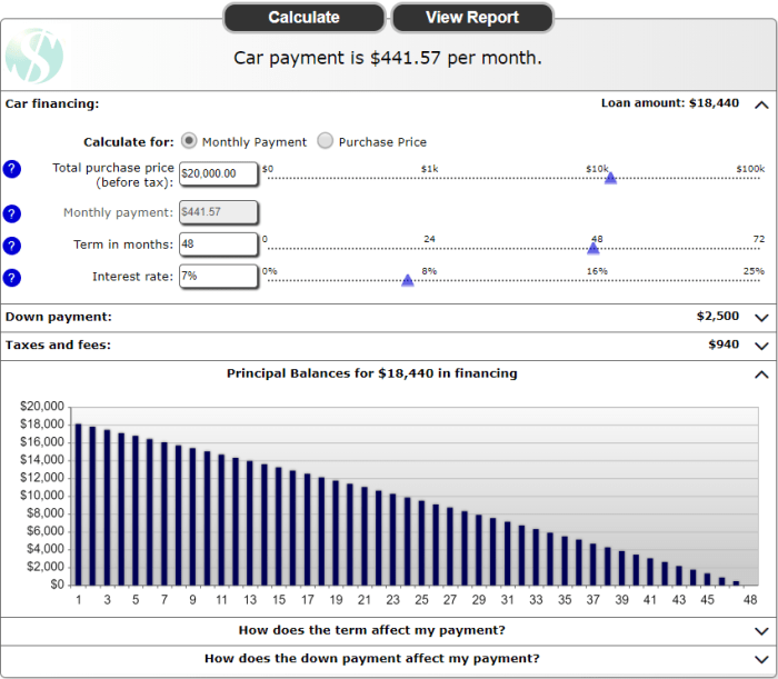 Stcu auto loan calculator