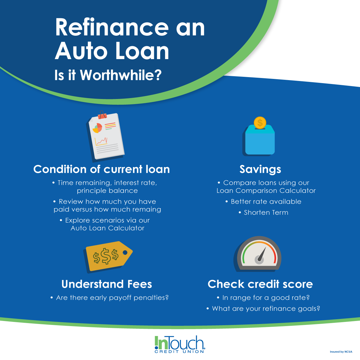 Loan guaranteed refinance