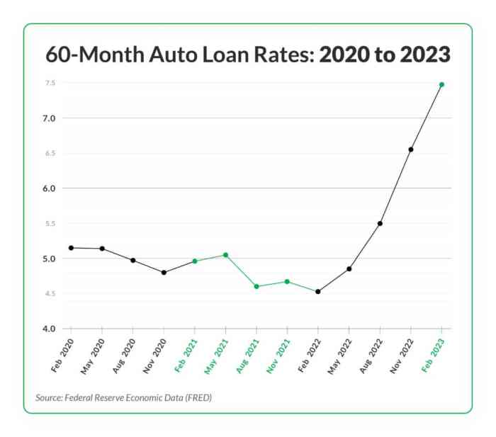 Fccu auto loan rates