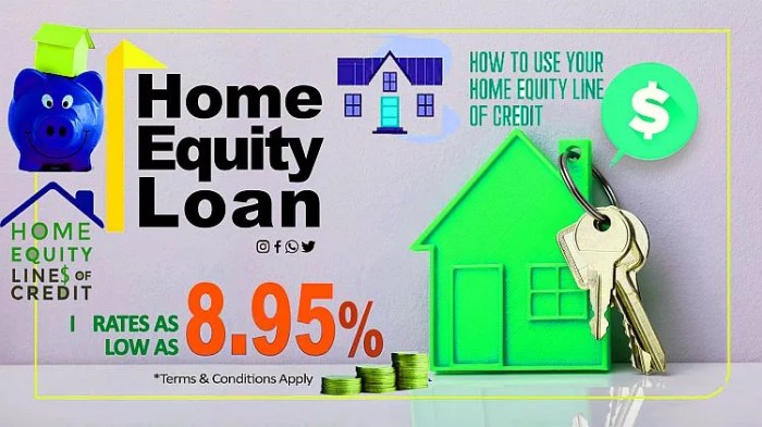 Truliant home equity loan rates