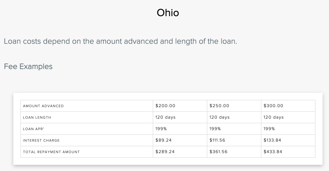 Sites like fig loans