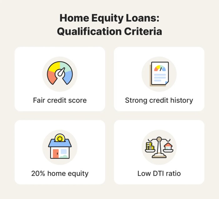 Fidelity home equity loan