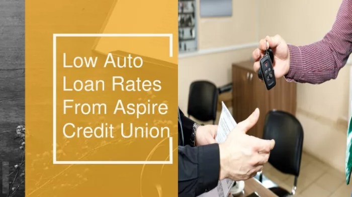 Weokie credit union auto loan rates