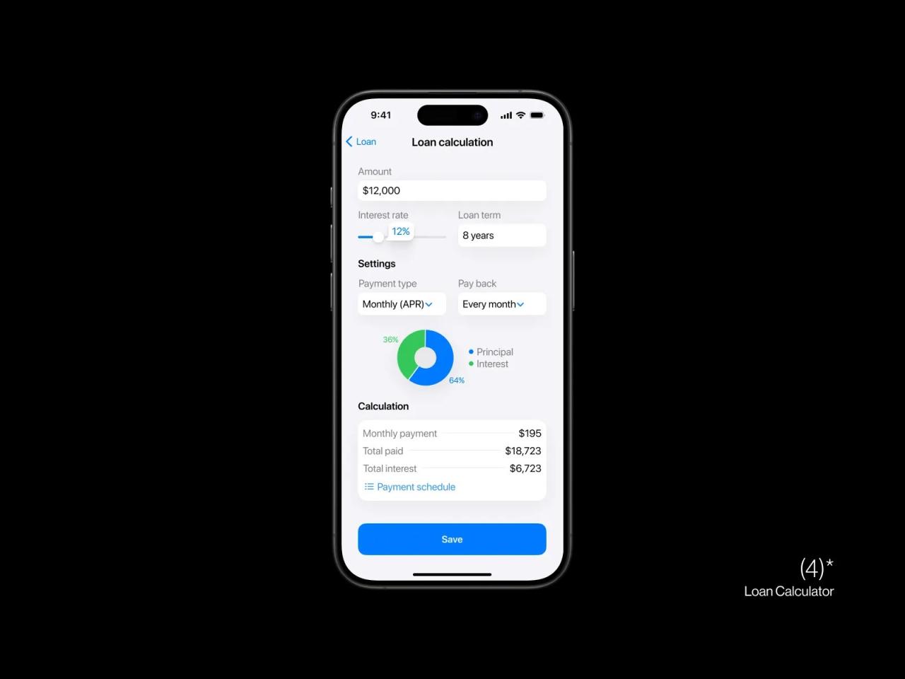 Covantage loan calculator