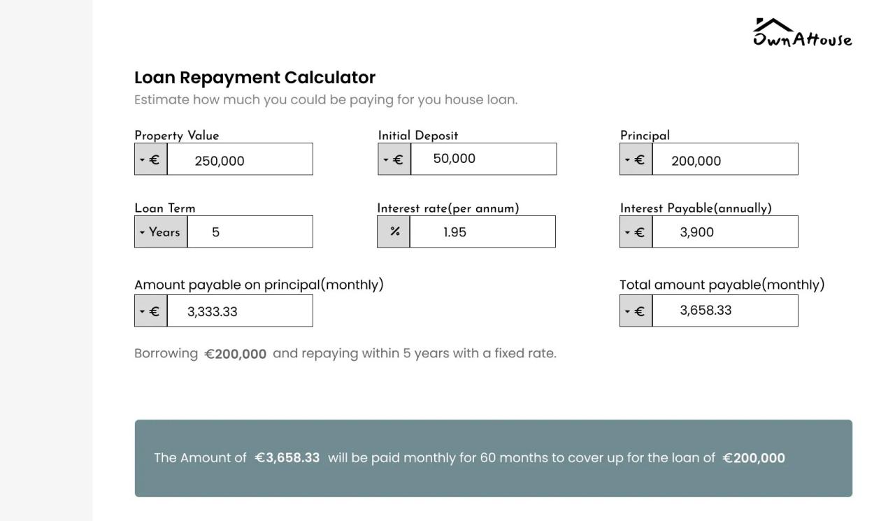 Loan calculator ufcu