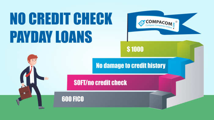 Loans approval payday faxing