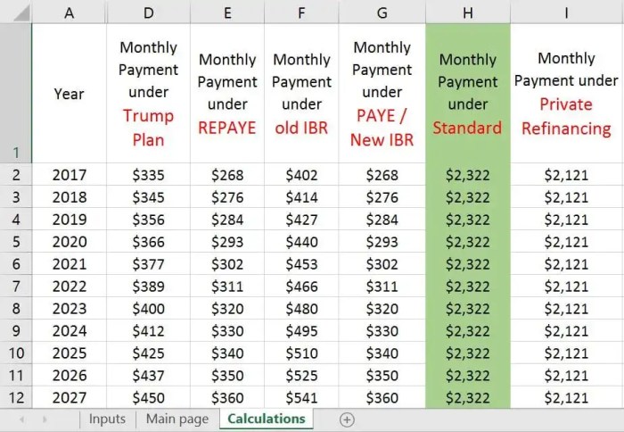 Schoolsfirst personal loan calculator