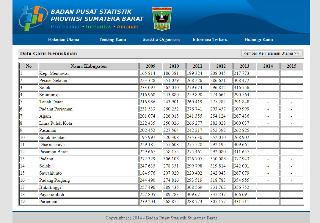 data statistik ternak kelinci