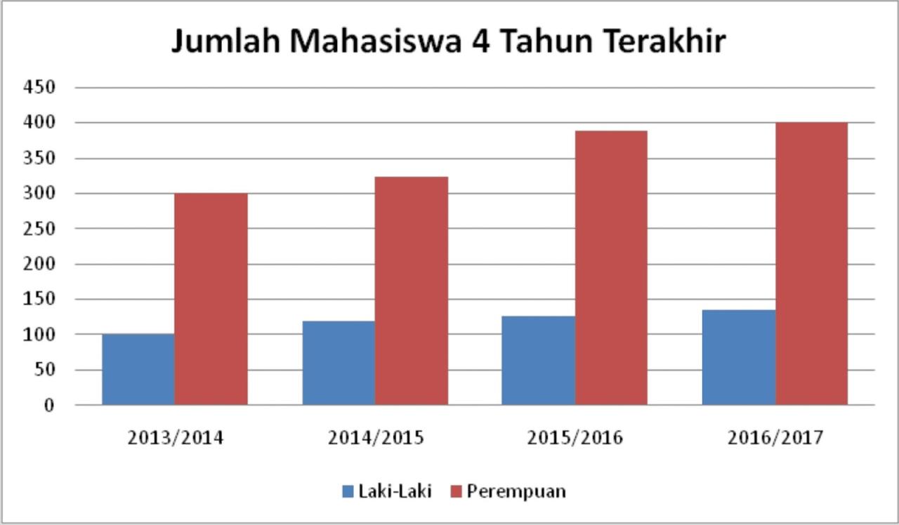 tabel penyajian bentuk statistik kontingensi tiga penjualan