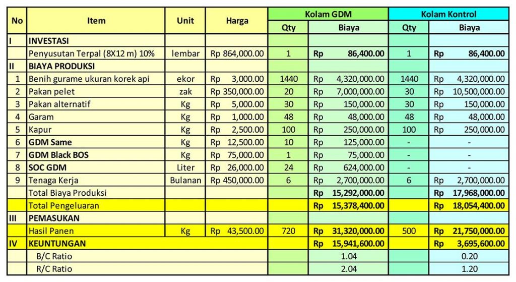 kelinci usaha sukses hias analisa manusia daya