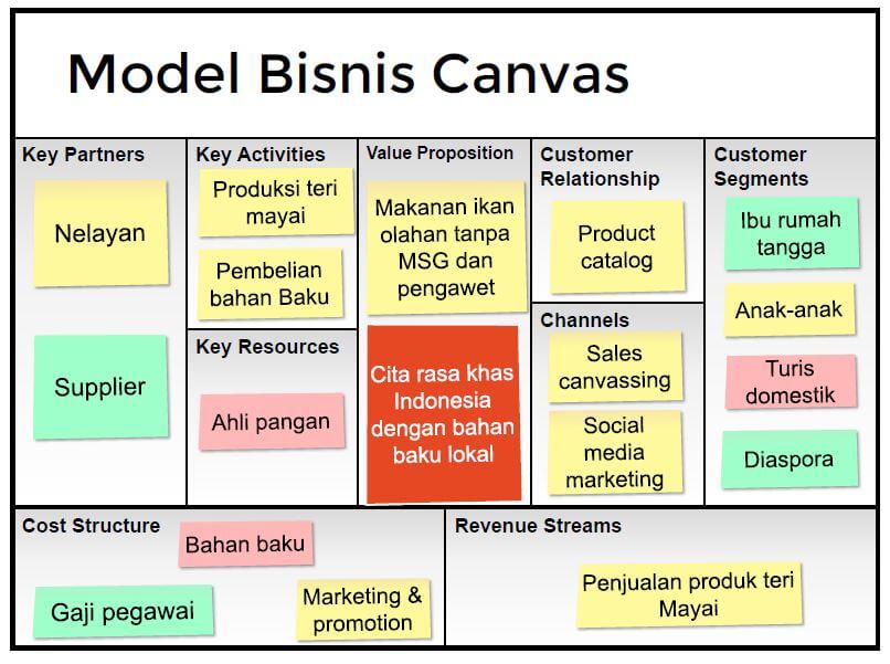 bisnis plan usaha ternak kelinci terbaru