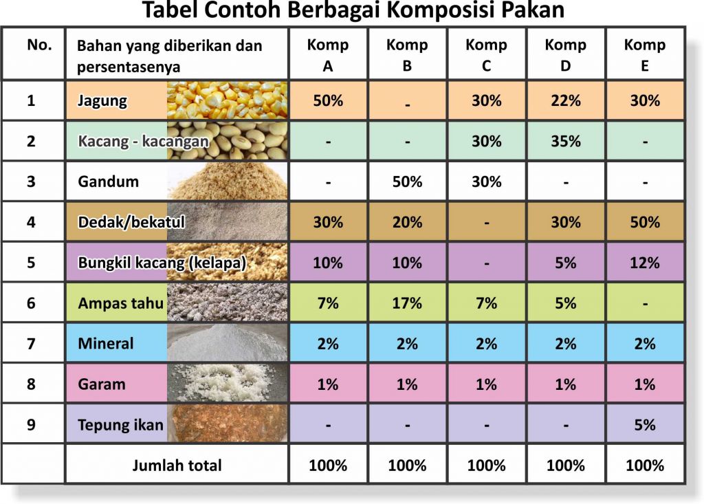 itik standar pakan pedaging berat bebek lokal kita bapak hardy yakni dapat asal dibawah prasetyo peneliti ini