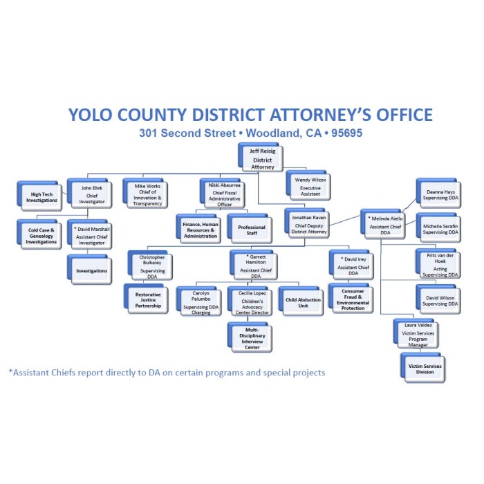 District attorney yolo county