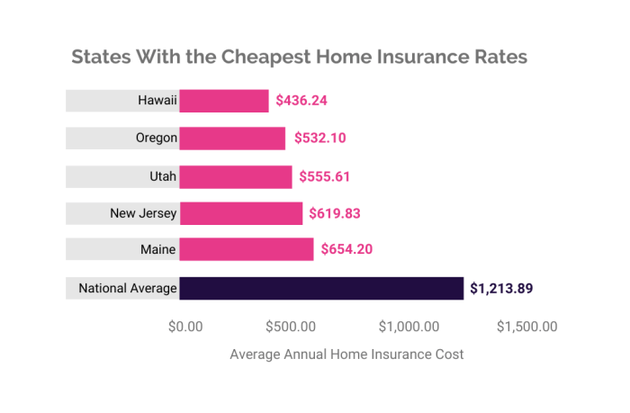 Insurance homeowners cheap kudospayments