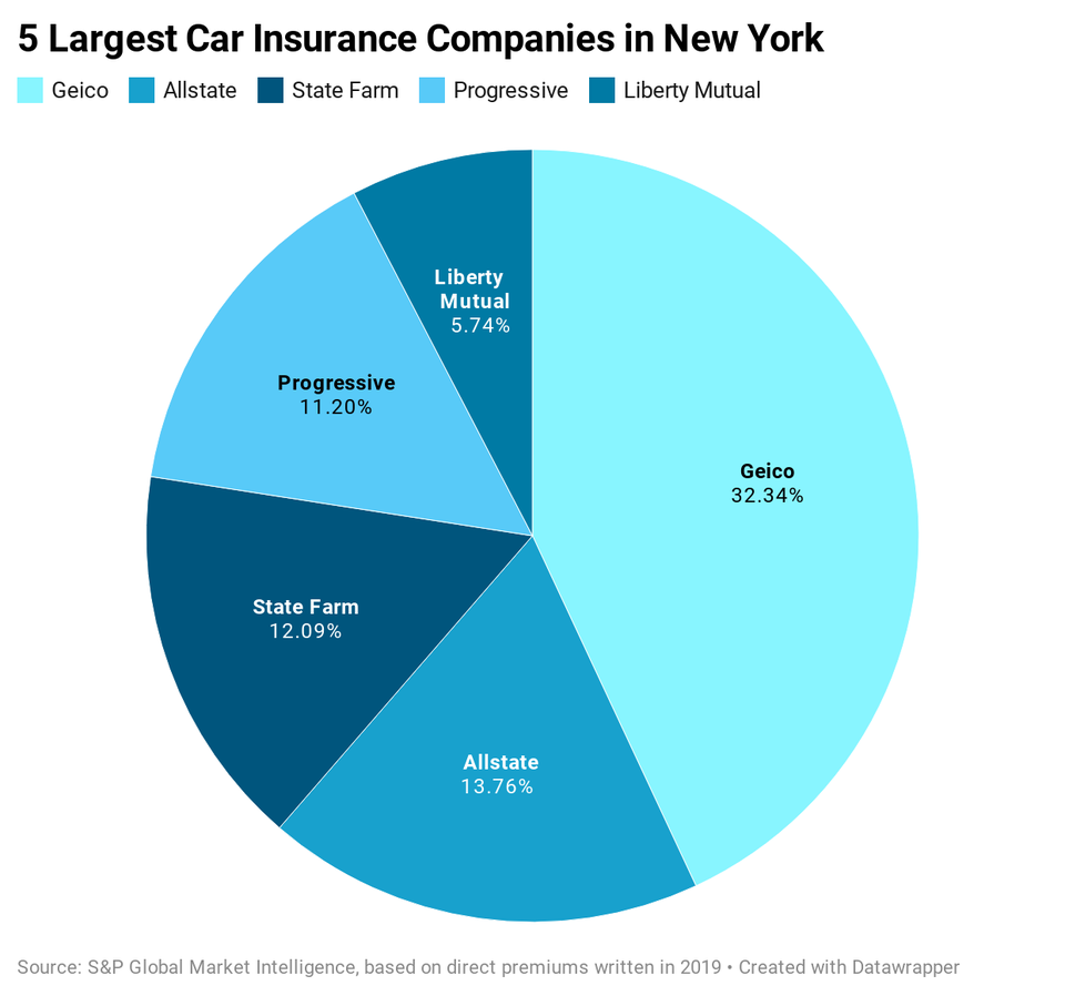 Car insurance companies in ny