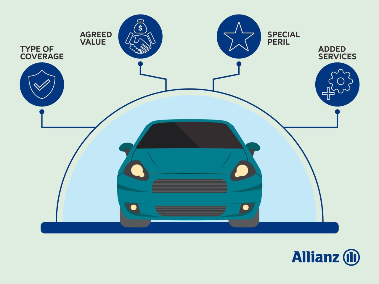 Allianz car insurance