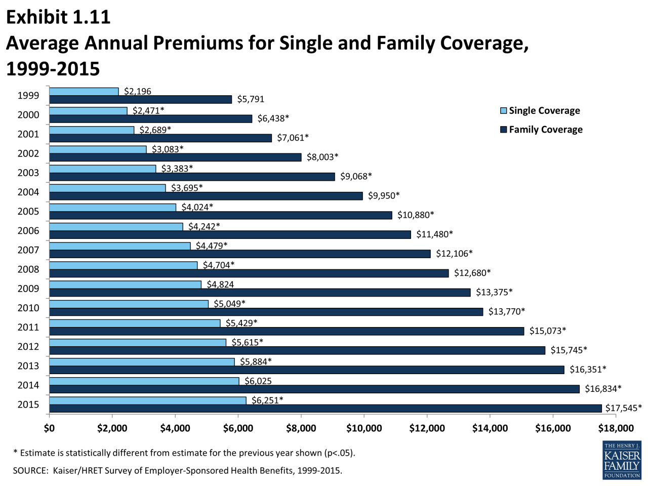 Insurance liability costs insureon