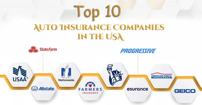 Who is the best home insurance company