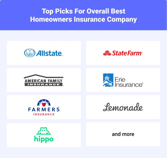 Am best ratings for home insurance companies