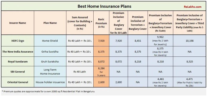 Insurance companies top usa