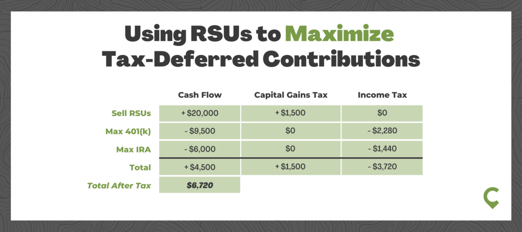 How is restricted stock taxed