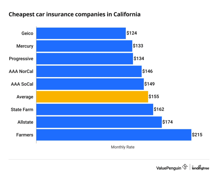 What car insurance companies are leaving california