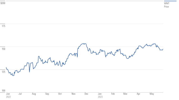 How much is 100 shares of walmart stock worth