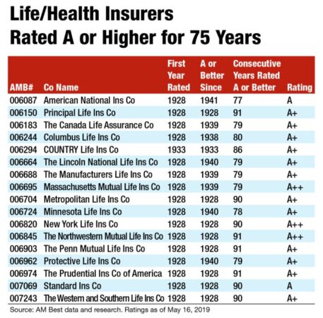 Insurance affirms oneamerica underwriting risk