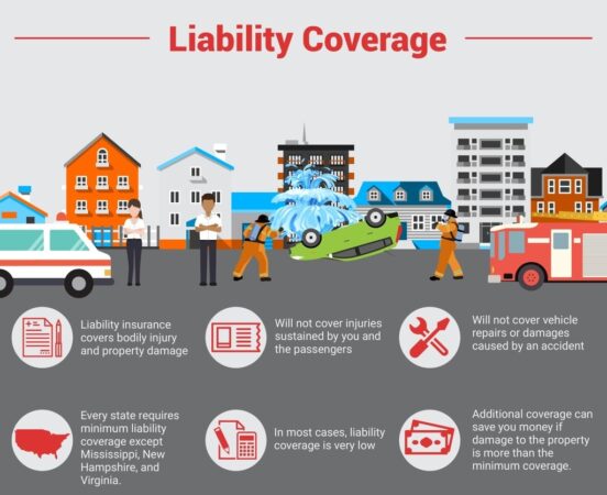 Cheap liability car insurance texas