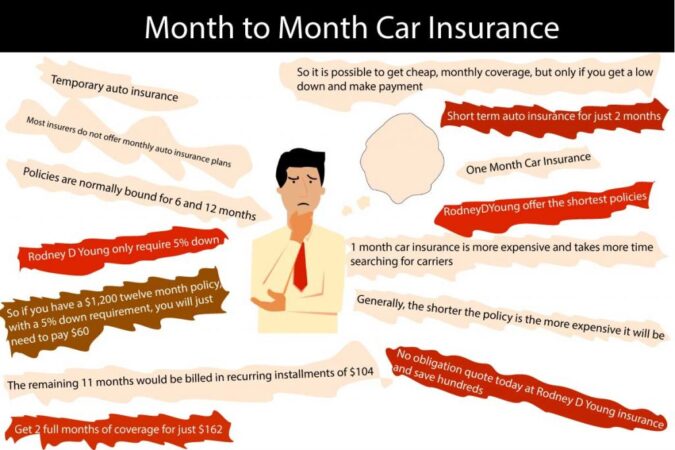 Insure car for month