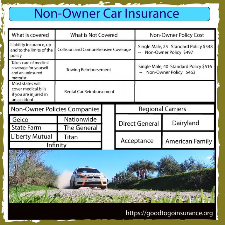 Insurance non car owner owners policy if own don need do remco