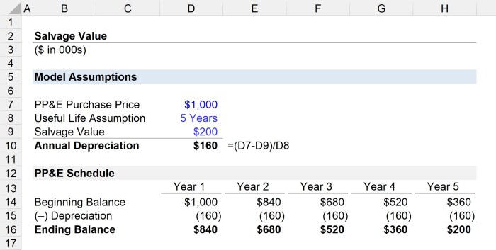 How do insurance companies determine salvage value