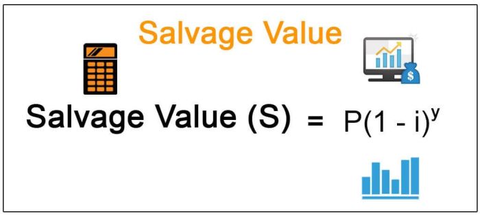 How do insurance companies determine salvage value