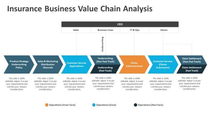 How to value insurance companies