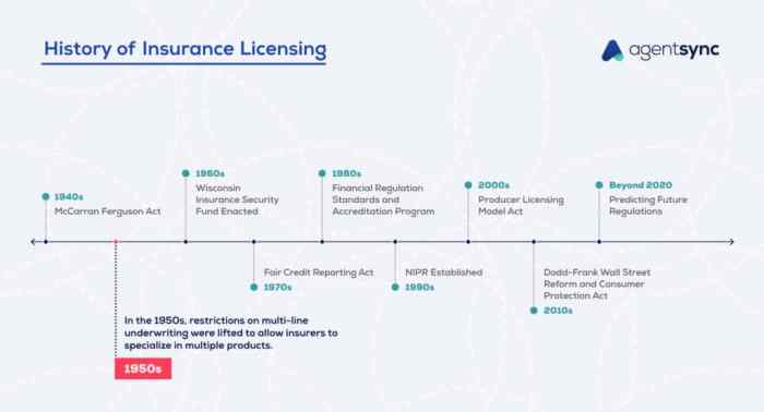 Insurance keeping really old policies