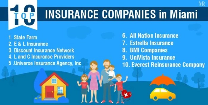 Am best ratings florida insurance companies